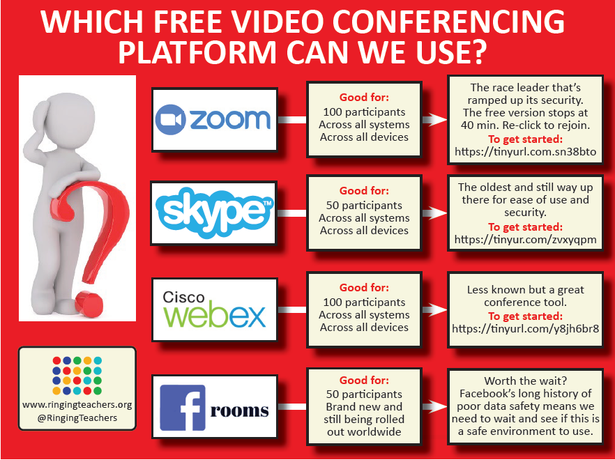 Which_video_conferencing_platform_-_poster_2.png